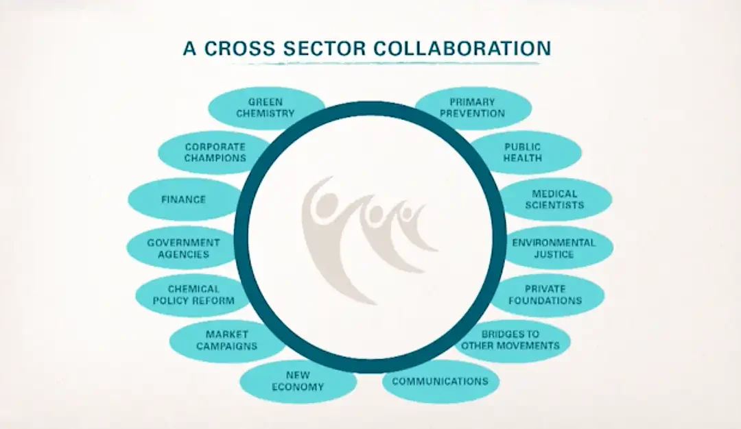 Cancer Free Economy Network (CFEN)